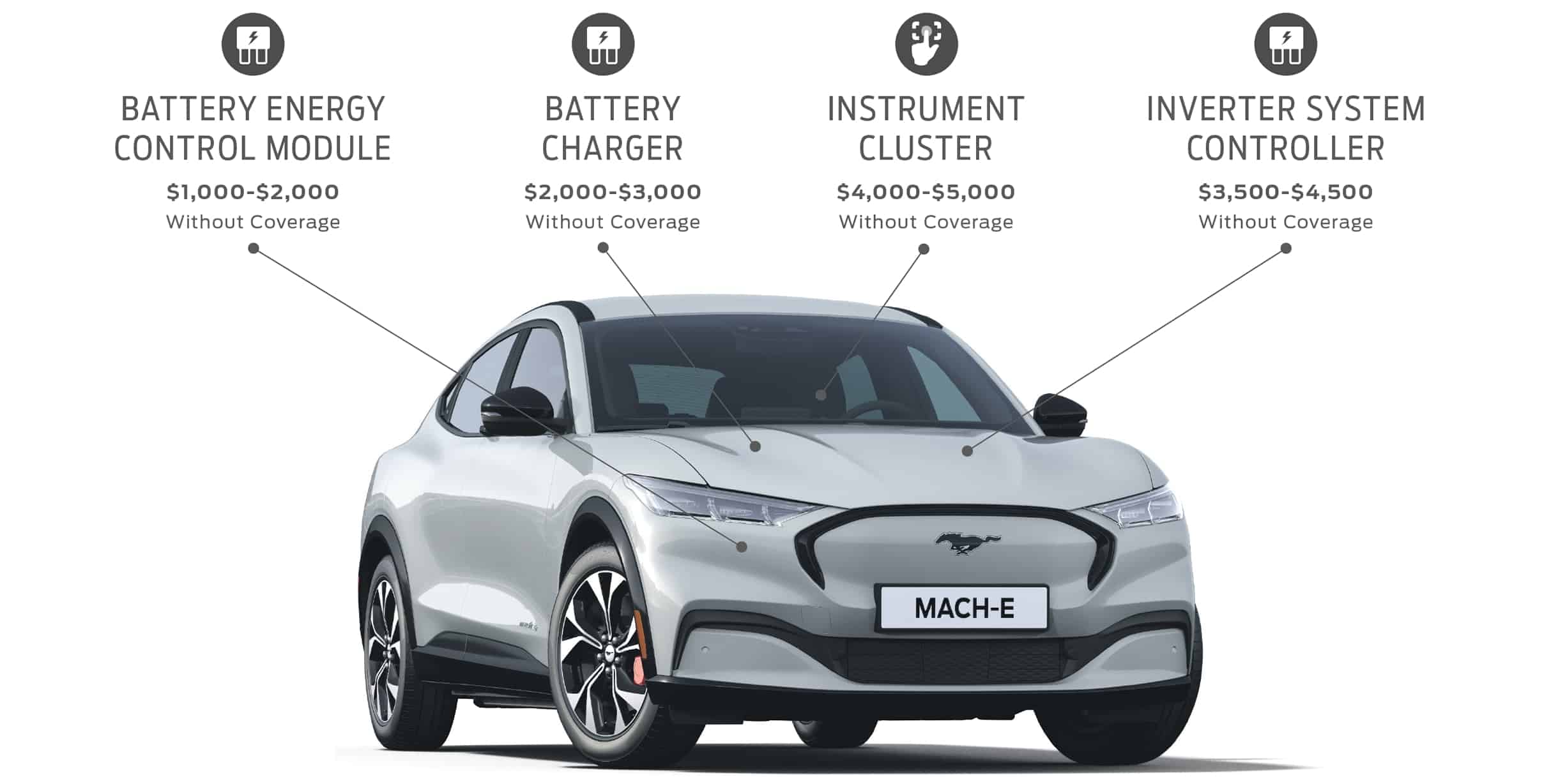 Mach-E Repair Cost Info Graphic